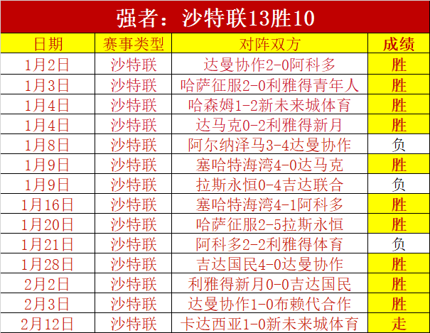 瓜迪奥拉盯,上莱比锡年,轻后卫,时时彩,彩票预测,高频彩票,在线投注,彩票平台
