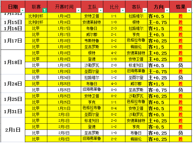 沃倫獨取三,廣州隊小組,賽首戰告捷,时时彩,彩票预测,高频彩票,在线投注,彩票平台