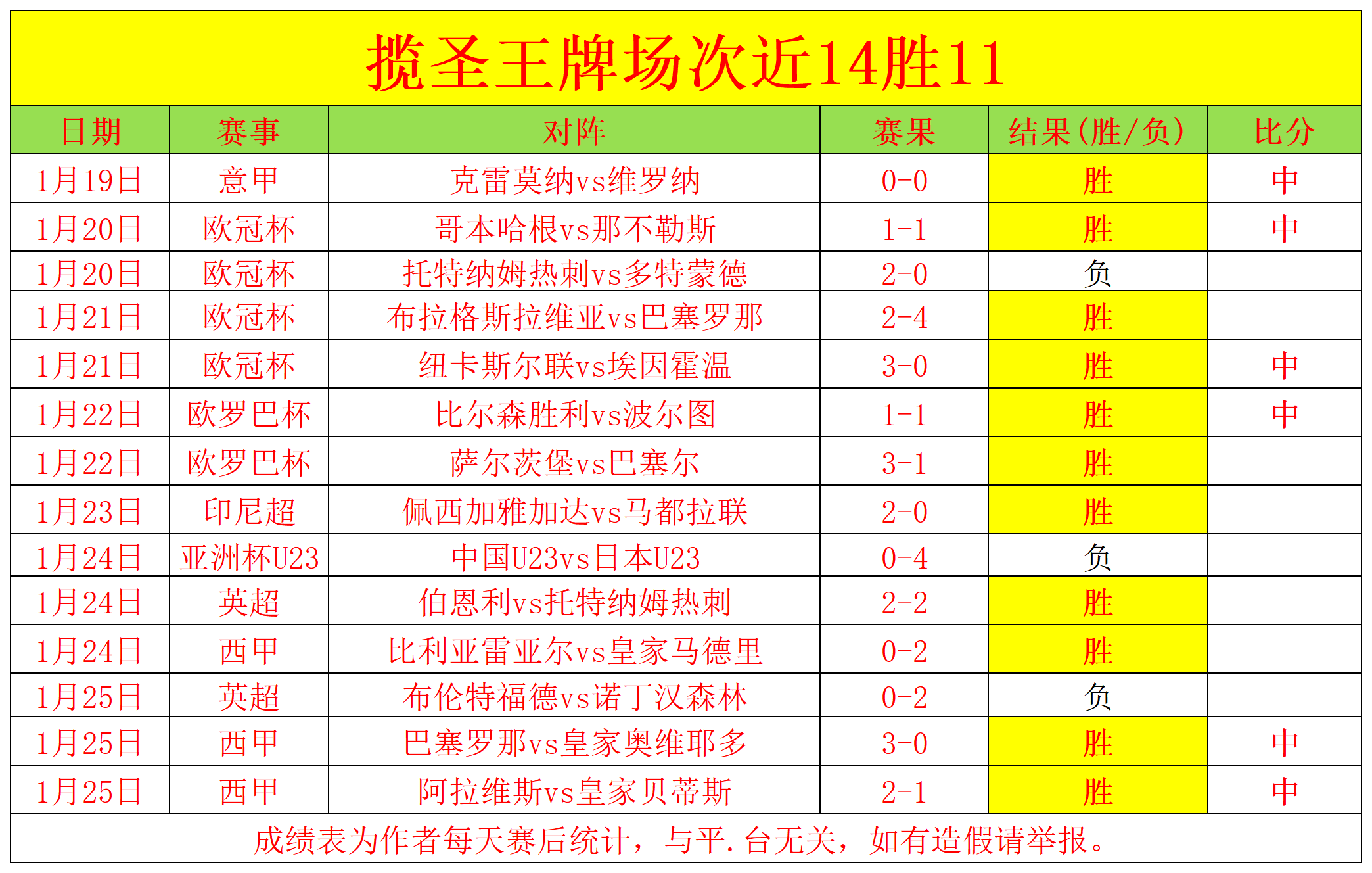 热刺英超主,场领先优势,告急,时时彩,彩票预测,高频彩票,在线投注,彩票平台