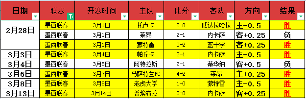 美洲豪取,连胜气势如,阿甲赛场惊,时时彩,彩票预测,高频彩票,在线投注,彩票平台