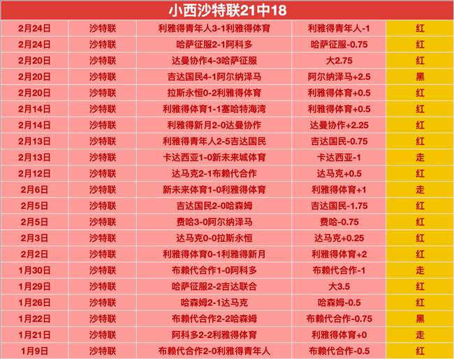 未来五年最,具潜力的五,位新星揭晓,时时彩,彩票预测,高频彩票,在线投注,彩票平台