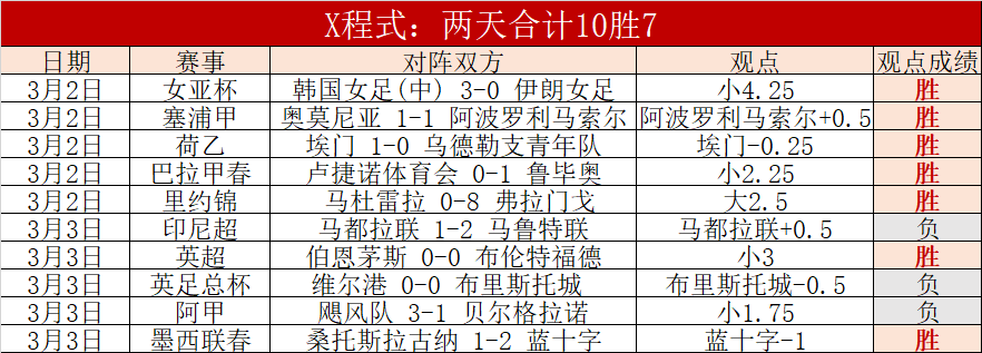 曼城大胜纽,重返英超四,马尔穆什独,时时彩,彩票预测,高频彩票,在线投注,彩票平台