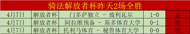 太阳客战步,行者分析,专家推荐胜,时时彩,彩票预测,高频彩票,在线投注,彩票平台