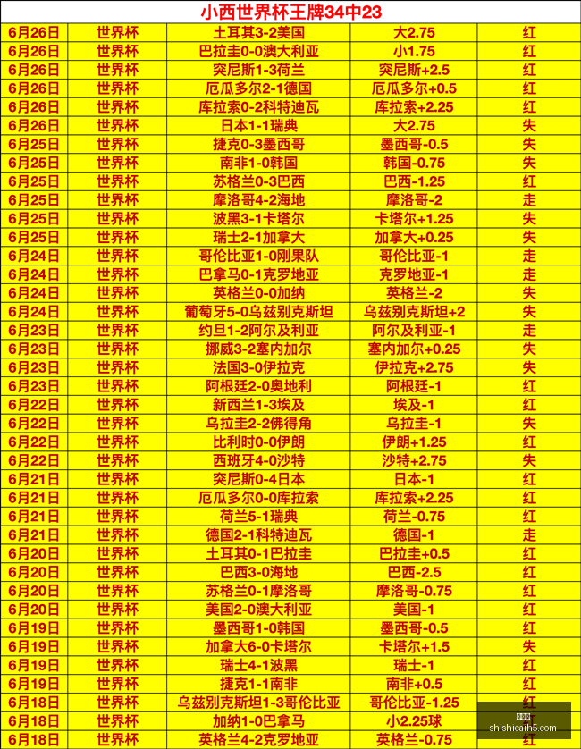 宇探中甲定,南赣联对决,无锡吴钩,时时彩,彩票预测,高频彩票,在线投注,彩票平台