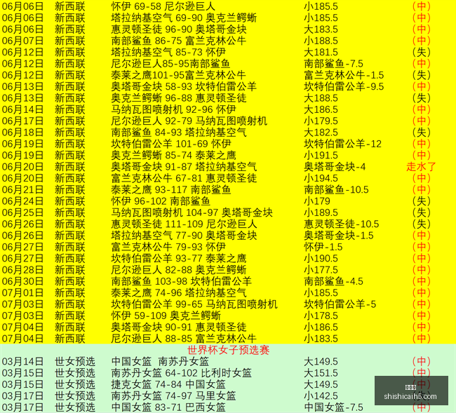 推荐,足球攻略周,荷甲焦点对,时时彩,彩票预测,高频彩票,在线投注,彩票平台