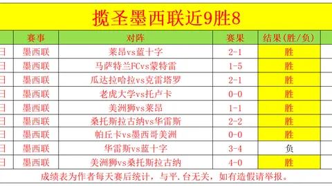 姆巴佩失良机，麦卡利斯特进球助力利物浦夺冠