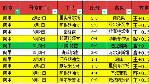 曼城英超丢分止步七连胜，西汉姆联终结胜势