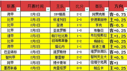 大乐透期号专家推荐：马竞能否连胜晋级
