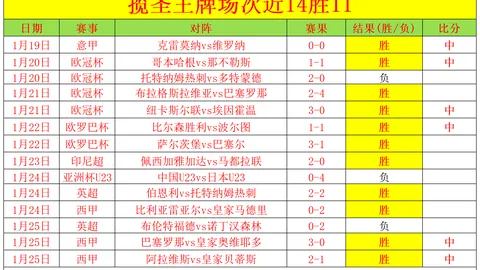 热刺英超主场领先优势告急，主场作战却以两球之差败北