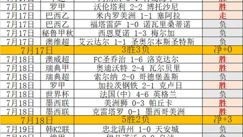 阿拉木图凯拉特主场，时时彩，强势，13胜2负状态火辣，不容小觑